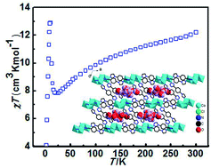 Graphical abstract: Three new metal coordination polymers of bifunctional imidazolate/tetrazolate bridges: the only example of a three-dimensional framework based on rare [Co4(μ3-OH)2(μ2-Cl)2]4+ mixed oxo-chloro-clusters