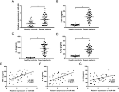 Graphical abstract: Silencing of miR-486 alleviates LPS-stimulated inflammatory response of macrophages through targeting SIRT1