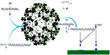 Graphical abstract: Platinum on 2-aminoethanethiol functionalized MIL-101 as a catalyst for alkene hydrosilylation