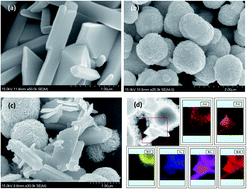 Graphical abstract: Synthesis and enhanced visible light photocatalytic CO2 reduction of BiPO4–BiOBrxI1−x p–n heterojunctions with adjustable energy band