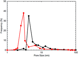 Graphical abstract: Measurement and modeling of the adsorption isotherms of CH4 and C2H6 on shale samples