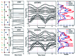 Graphical abstract: Strong interface scattering induced low thermal conductivity in Bi-based GeTe/Bi2Te3 superlattice-like materials