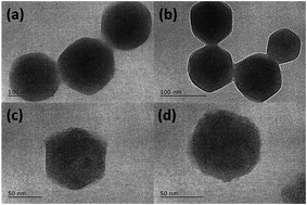 Graphical abstract: Porous carbon derived from metal–organic framework@graphene quantum dots as electrode materials for supercapacitors and lithium-ion batteries