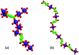 Graphical abstract: Early stages of phase selection in MOF formation observed in molecular Monte Carlo simulations