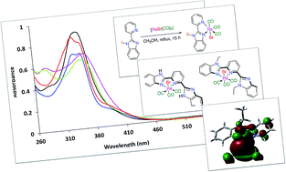 Graphical abstract: Pyridylbenzimidazole based Re(i)(CO)3 complexes: antimicrobial activity, spectroscopic and density functional theory calculations