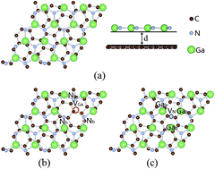 Graphical abstract: Effect of interfacial defects on the electronic properties of graphene/g-GaN heterostructures