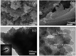 Graphical abstract: Synthesis and high formaldehyde sensing properties of quasi two-dimensional mesoporous ZnSnO3 nanomaterials