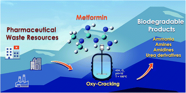 Graphical abstract: A combined experimental and density functional theory study of metformin oxy-cracking for pharmaceutical wastewater treatment