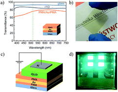 Graphical abstract: Quantum-dot light-emitting diode with ultrathin Au electrode embedded in solution-processed phosphomolybdic acid