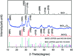 Graphical abstract: Heterogeneous activation of peroxymonosulfate for bisphenol AF degradation with BiOI0.5Cl0.5