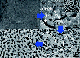 Graphical abstract: Formation mechanism of nanoporous silver during dealloying with ultrasonic irradiation