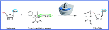 Graphical abstract: Microwave-assisted organic synthesis of nucleoside ProTide analogues