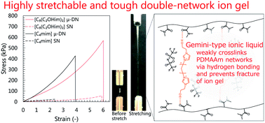 Graphical abstract: Tough and stretchable inorganic/organic double network ion gel containing gemini-type ionic liquid as a multiple hydrogen bond cross-linker