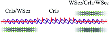 Graphical abstract: Interface depended electronic and magnetic properties of vertical CrI3/WSe2 heterostructures