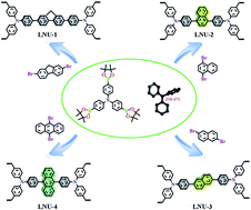 Graphical abstract: Constructing “breathing” dynamic skeletons with extra π-conjugated adsorption sites for iodine capture