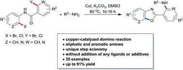 Graphical abstract: Copper-catalyzed synthesis of 2-aminopyridylbenzoxazoles via domino reactions of intermolecular N-arylation and intramolecular O-arylation