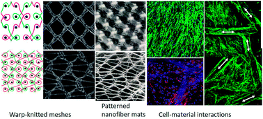 Graphical abstract: New surgical meshes with patterned nanofiber mats