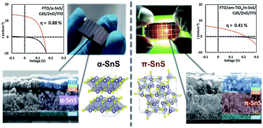 Graphical abstract: Evaluation of AA-CVD deposited phase pure polymorphs of SnS for thin films solar cells