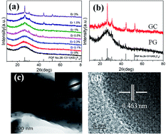 Graphical abstract: Enhanced up-conversion luminescence in transparent glass-ceramic containing KEr3F10:Er3+ nanocrystals and its application in temperature detection