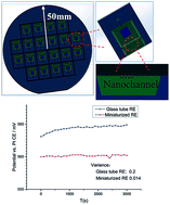 Graphical abstract: Batch microfabrication and testing of a novel silicon-base miniaturized reference electrode with an ion-exchanging nanochannel array for nitrite determination