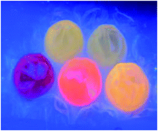 Graphical abstract: A glassware-free combinatorial synthesis of green quantum dots using bubble wrap