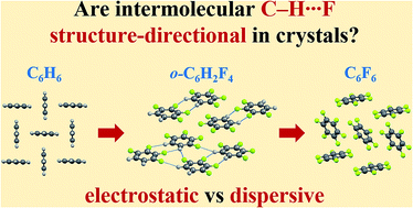 Graphical abstract: Solving the enigma of weak fluorine contacts in the solid state: a periodic DFT study of fluorinated organic crystals