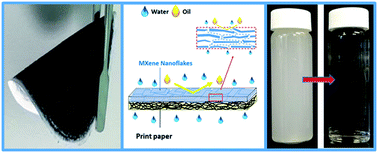 Graphical abstract: A flexible Ti3C2Tx (MXene)/paper membrane for efficient oil/water separation