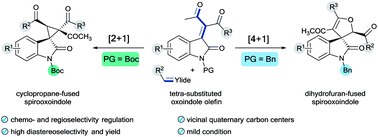 Graphical abstract: Protecting group-directed annulations of tetra-substituted oxindole olefins and sulfur ylides: regio- and chemoselective synthesis of cyclopropane- and dihydrofuran-fused spirooxindoles
