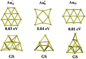 Graphical abstract: Nonlocal effects on the structural transition of gold clusters from planar to three-dimensional geometries