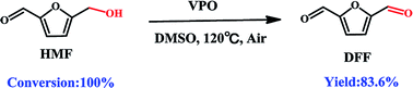 Graphical abstract: Selective oxidation of 5-hydroxymethylfurfural into 2,5-diformylfuran over VPO catalysts under atmospheric pressure