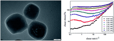 Graphical abstract: Preparation of core–shell structured metal–organic framework@PANI nanocomposite and its electrorheological properties