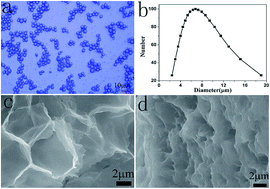 Graphical abstract: Controllable synthesis of three-dimensional nitrogen-doped hierarchical porous carbon and its application in the detection of lead