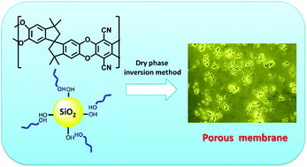 Graphical abstract: Polymer of intrinsic microporosity-based macroporous membrane with high thermal stability as a Li-ion battery separator