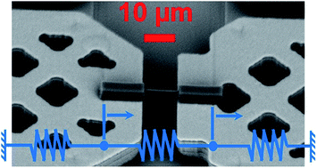 Graphical abstract: Tensile properties of polymer nanowires fabricated via two-photon lithography