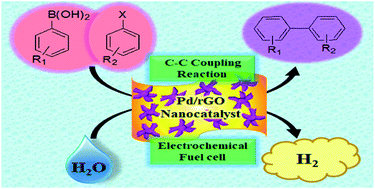 Graphical abstract: Benzophenone assisted UV-activated synthesis of unique Pd-nanodendrite embedded reduced graphene oxide nanocomposite: a catalyst for C–C coupling reaction and fuel cell