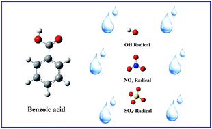 Graphical abstract: Mechanism and kinetic study of the reaction of benzoic acid with OH, NO3 and SO4− radicals in the atmosphere