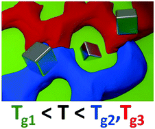 Graphical abstract: Selective embedment of silver nanocrystals into spatially segregated domains in thin polymer films for controlled fabrication of functional nanocomposites