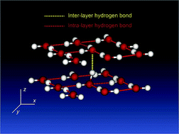 Graphical abstract: Characterizing the bifurcating configuration of hydrogen bonding network in interfacial liquid water and its adhesion on solid surfaces