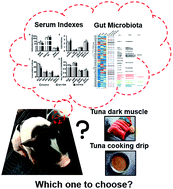 Graphical abstract: Effects of dietary tuna dark muscle enzymatic hydrolysis and cooking drip supplementations on growth performance, antioxidant activity and gut microbiota modulation of Bama mini-piglets