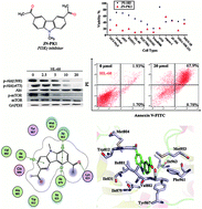 Graphical abstract: Discovery of a novel phosphoinositide 3-kinase gamma (PI3Kγ) inhibitor against hematologic malignancies and theoretical studies on its PI3Kγ-specific binding mechanisms