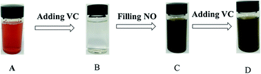 Graphical abstract: Evaluation of Fe(iii)EDTA reduction with ascorbic acid in a wet denitrification system