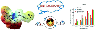 Graphical abstract: Experimental and theoretical investigation of cyclometalated phenylpyridine iridium(iii) complex based on flavonol and ibuprofen ligands as potent antioxidant