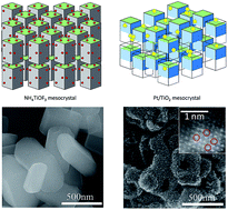 Graphical abstract: The TiO2 topotactic transformation assisted trapping of an atomically dispersed Pt catalyst for low temperature CO oxidation