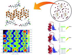 Graphical abstract: DFT study of the therapeutic potential of phosphorene as a new drug-delivery system to treat cancer