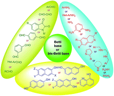 Graphical abstract: Recent advances in the synthesis and synthetic applications of Betti base (aminoalkylnaphthol) and bis-Betti base derivatives
