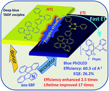 Graphical abstract: A thermally activated delayed fluorescence exciplex to achieve highly efficient and stable blue and green phosphorescent organic light-emitting diodes