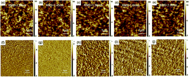 Graphical abstract: Charge transport and extraction of PTB7:PC71BM organic solar cells: effect of film thickness and thermal-annealing