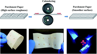 Graphical abstract: Rapid prototyping of a novel and flexible paper based oxygen sensing patch via additive inkjet printing process