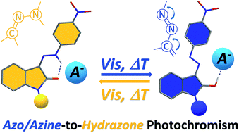 Graphical abstract: Tautomeric photoswitches: anion-assisted azo/azine-to-hydrazone photochromism