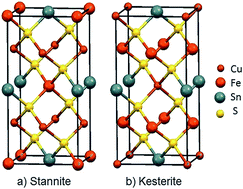 Graphical abstract: A molecular precursor route to quaternary chalcogenide CFTS (Cu2FeSnS4) powders as potential solar absorber materials